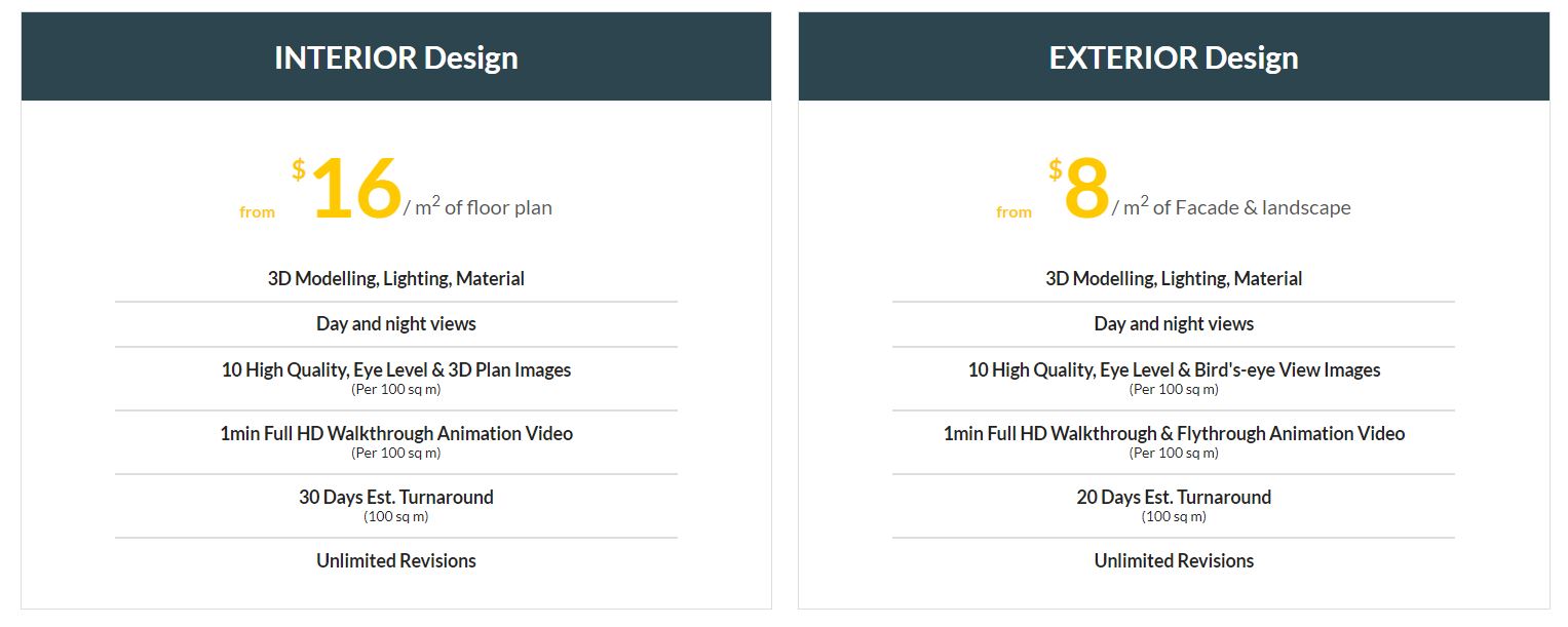 How Much Do 3D Architectural Services Cost? VinnoMedia